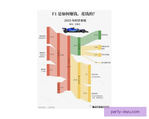 F1赛季最新动态揭晓车队策略与车手排名变化分析