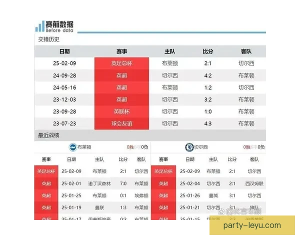 布莱顿俱乐部崛起之路：如何从英超新军走向强队行列