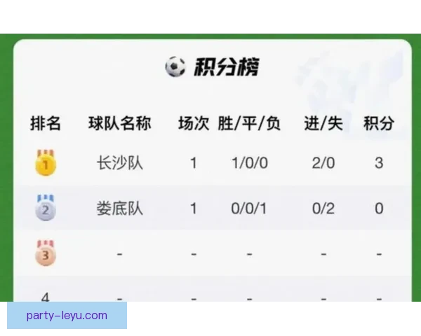 湘超联赛最新战报：焦点对决激战正酣球队排名变动解析