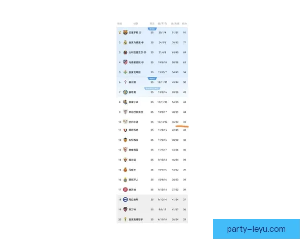 西甲联赛最新积分榜揭晓各队排名变化及争冠形势分析