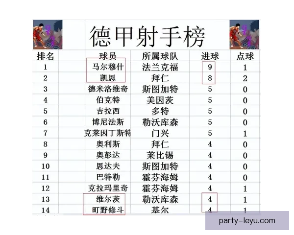 拜仁复盘凯恩帽子戏法背后中场输送效率如何持续撕开对手防线密码 拜仁复盘凯恩帽子戏法背后中场输送效率如何持续撕开对手防线密码